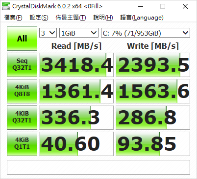17 吋頂級王者 ASUS ROG 西風之神 Zephyrus S GX701
