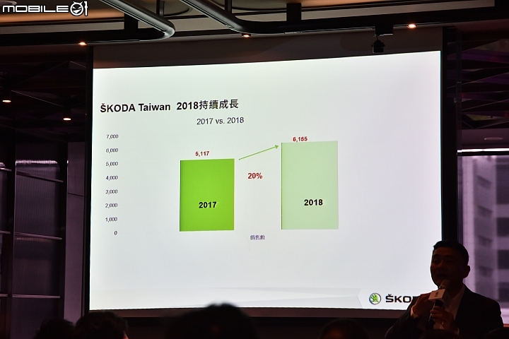 【採訪】Skoda Octavia/Superb五月底前贈ACC+AEB，Scala/Kodiaq RS/Kamiq今年見！