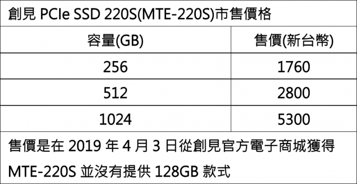 創見PCIe SSD 220S 512GB評測(SM2262EN)