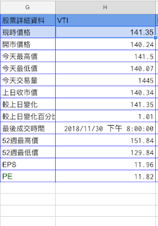 用 Google 試算表製做簡易股票報價表及理財表教學
