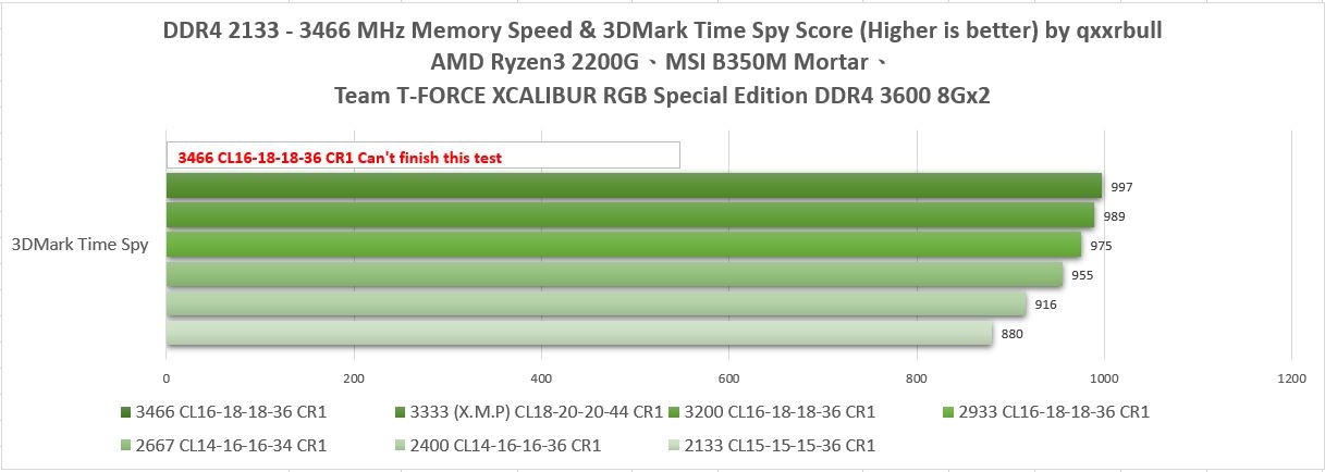 十銓 TEAM T-FORCE XCALIBUR RGB Special Edition 王者之劍 DDR4 開箱分享