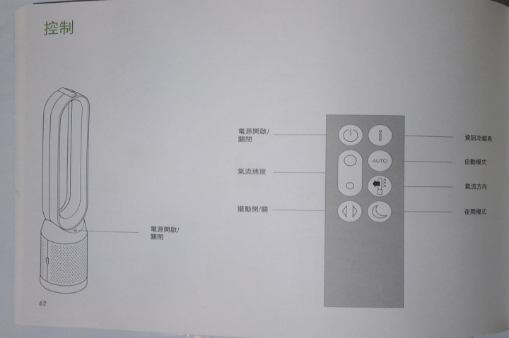 【試用】過敏季別怕!《Dyson Pure Cool™智慧空氣清淨機》心得