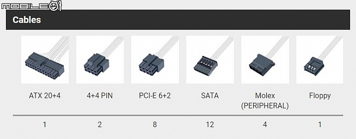 全漢FSP推出HYDRO PTM+ 850W電源供應器 水冷加持 供電UP 1000W