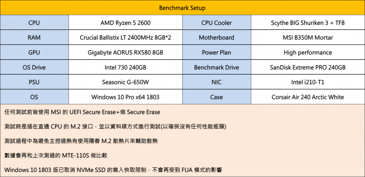 創見PCIe SSD 220S 512GB評測(SM2262EN)