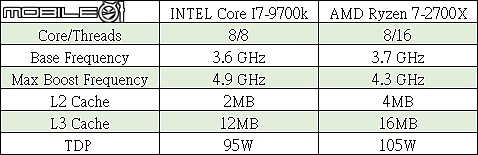 AMD PK INTEL 八核出馬 誰與爭峰