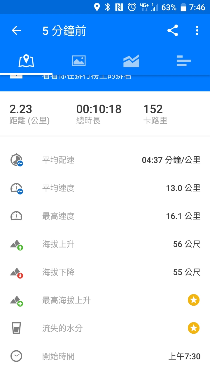 肥宅的慢跑心路歷程