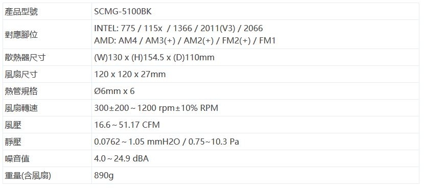 AMD Ryzen超頻使用的最佳散熱解決方案,Scythe鐮刀無限五RGB黑化版 開箱測試分享