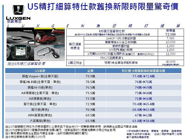 母親節原本的訂車U5,變成直接買U5。母親節快樂!