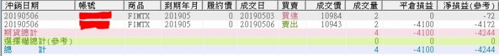 分享~這樣的期貨策略好像適合上班族!(實單測試中,持續更新成績)