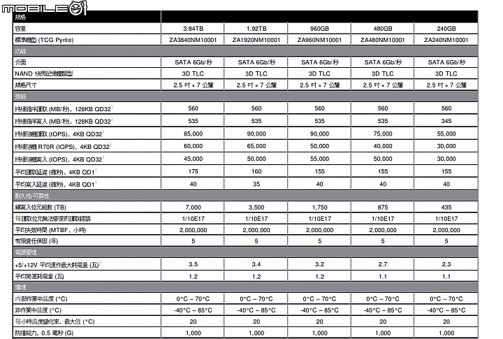 Seagate IronWolf 110 SSD固態硬碟實測 斷電保護設計更安心