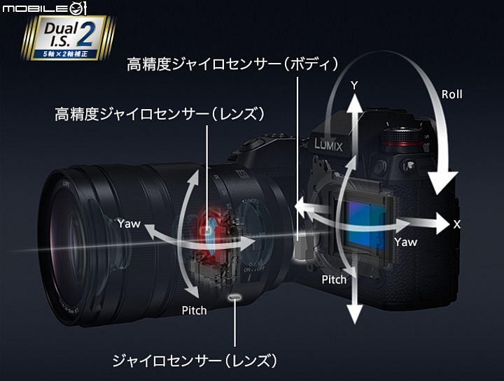 Panasonic Lumix S1R / S1 評測報告｜霸氣外型與專業性能兼備，47.3MP 進軍高畫素戰場！