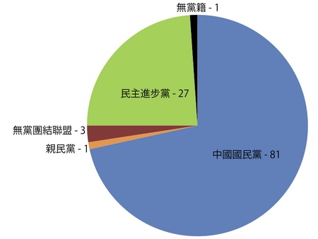 離岸風電謠言全破解 -- 真相與謊言的懶人包