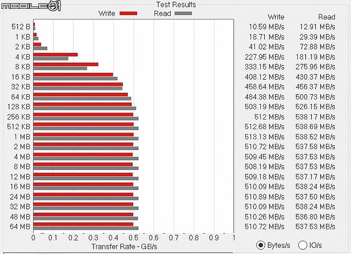 Seagate IronWolf 110 SSD固態硬碟實測 斷電保護設計更安心