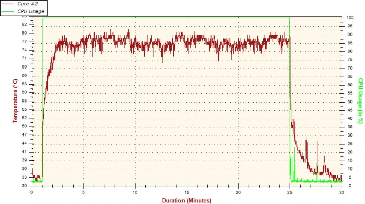 Scythe鐮刀牌Mugen5無限伍RGB黑化版測試