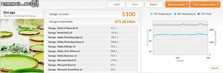 高效能,散熱片輔助 Patriot 博帝 VIPER VPN100 1TB 開箱