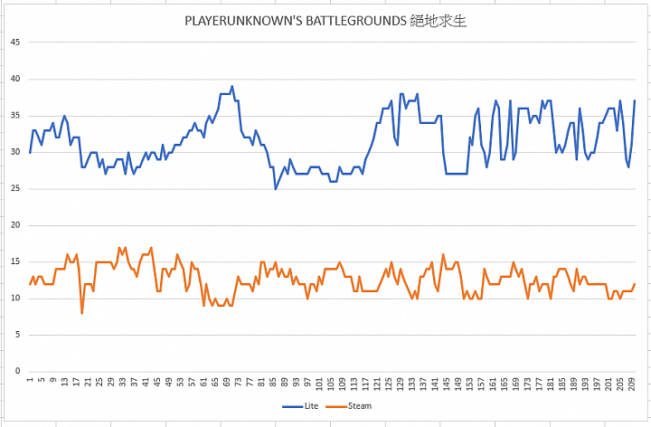 技嘉 B360M AORUS PRO (PUBG Lite 入門測試