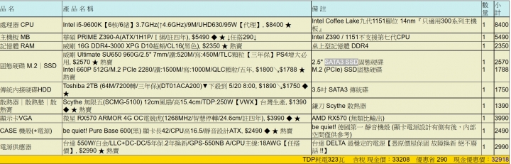 35K內自組多功能機求健檢