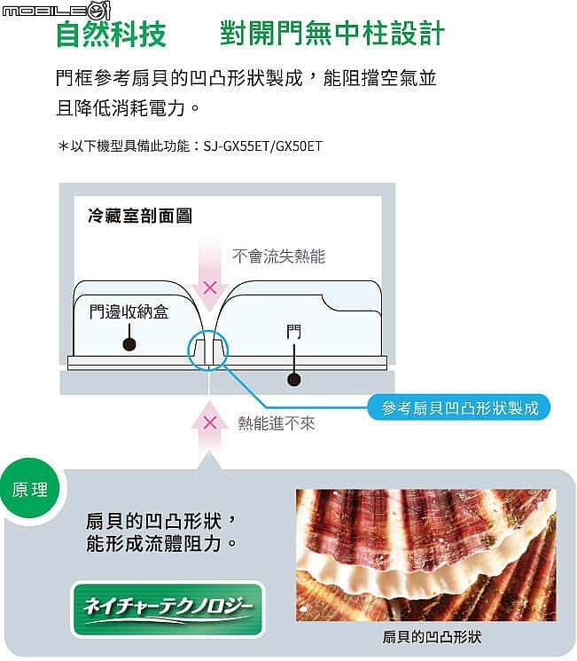 2019年日本原裝主力冰箱比較(685mm寬級距)