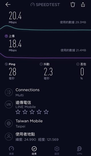 LM399 21M吃到飽使用心得