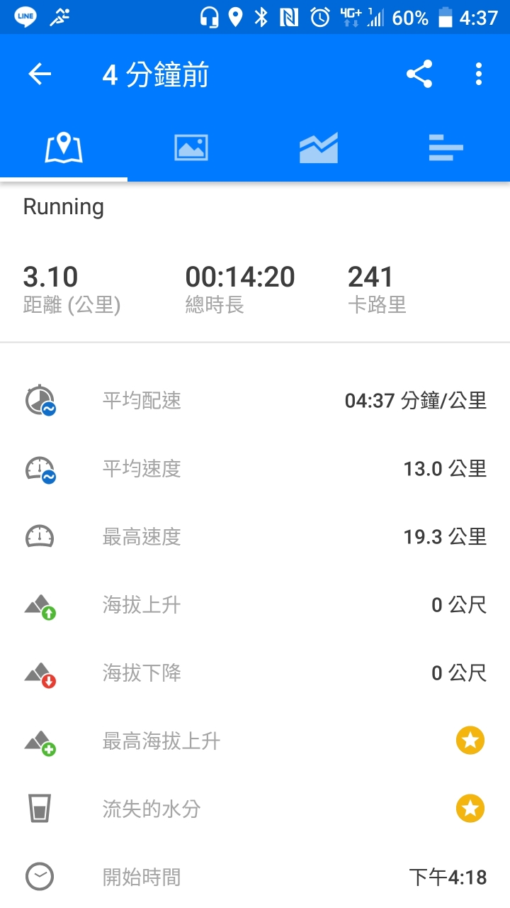 肥宅的慢跑心路歷程