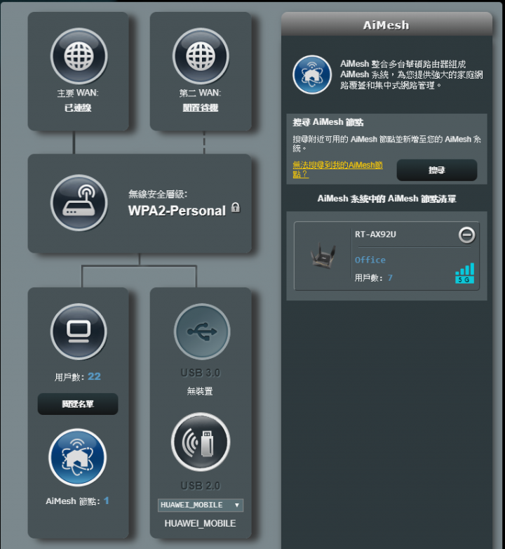 終於還是關箱了 – ASUS RT-AX92U