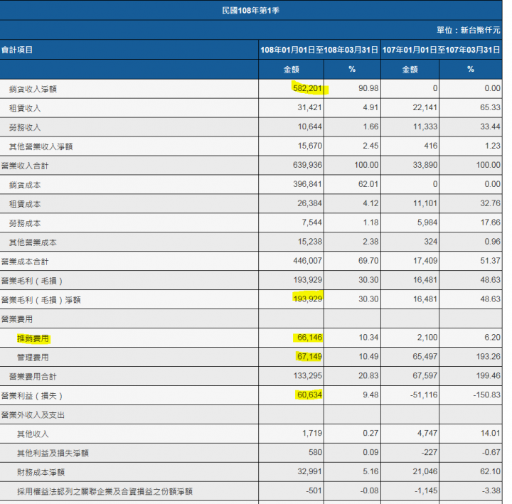 一段賺價差變定存股的故事- 2527宏璟建設