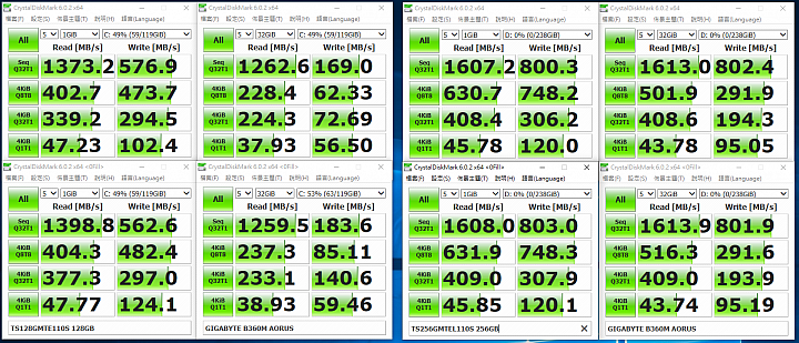 技嘉 B360M AORUS PRO (PUBG Lite 入門測試
