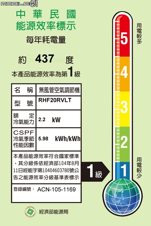 兩台變頻分離式VS一台定頻窗型 同時開耗電量詢問