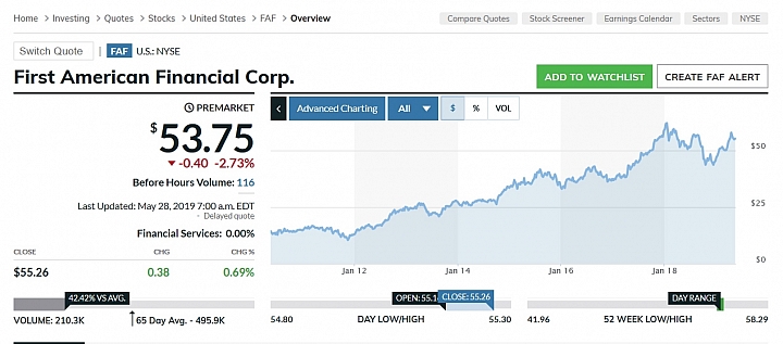 超大漏洞!美國房地產權巨擘First American Financial Corp 驚傳洩漏8.85億產權保險紀錄