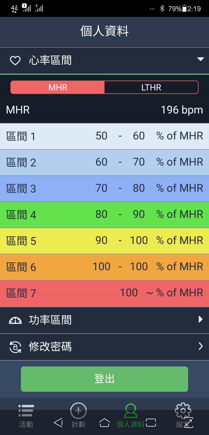 [我也開箱] 一樣是Bryton Rider450 + Bryton Active app 的使用感想及比較