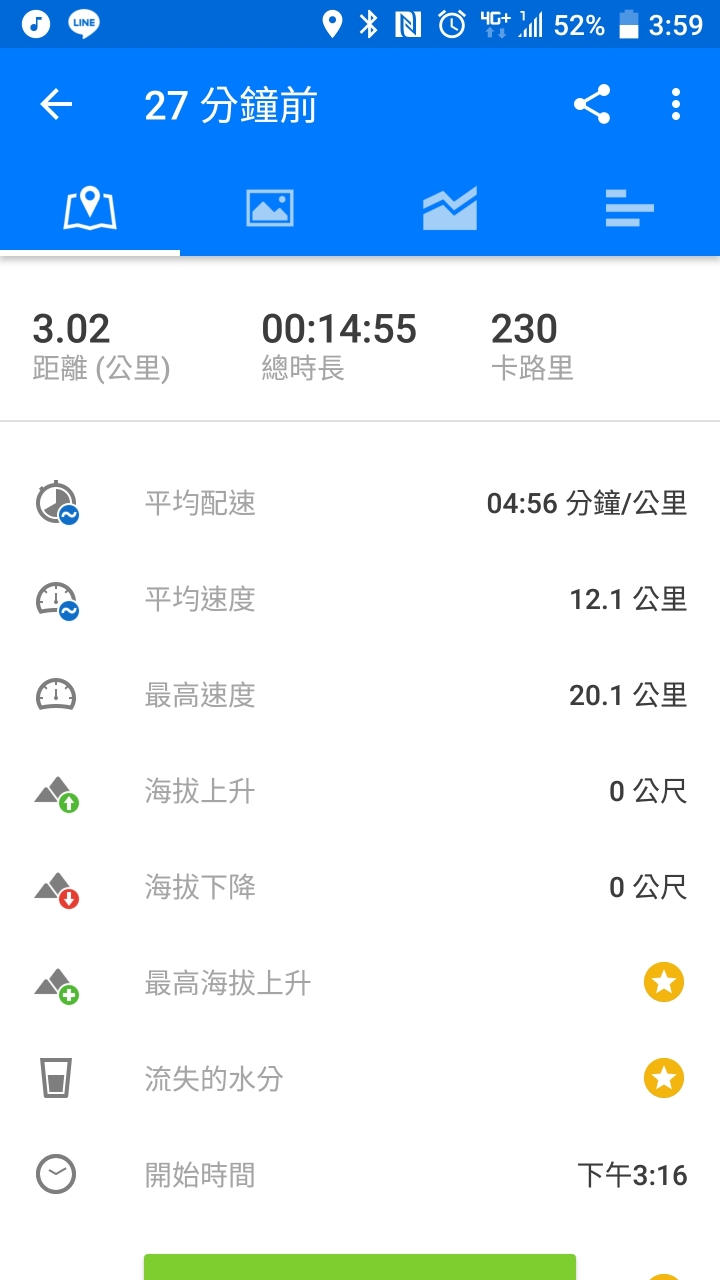 肥宅的慢跑心路歷程