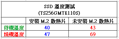 技嘉 B360M AORUS PRO (PUBG Lite 入門測試