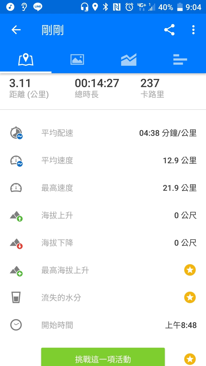 肥宅的慢跑心路歷程