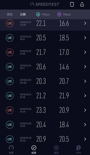 LM399 21M吃到飽使用心得