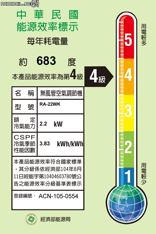兩台變頻分離式VS一台定頻窗型 同時開耗電量詢問