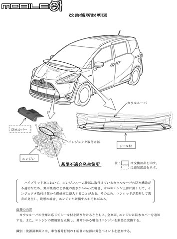 日本SIENTA召回訊息