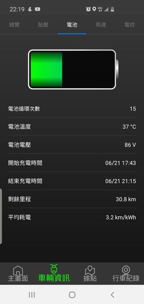 中華電氣二輪這隻老虎今年夏天大吼一聲之後,完全讓人刮目相看