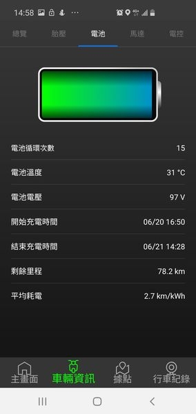 中華電氣二輪這隻老虎今年夏天大吼一聲之後,完全讓人刮目相看