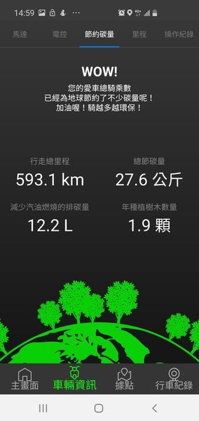 中華電氣二輪這隻老虎今年夏天大吼一聲之後,完全讓人刮目相看