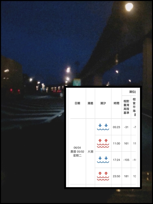 Canon EOS RP 開箱與相機的進化