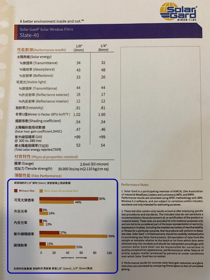 <試用心得分享>舒熱佳SL40麗景系列建築隔熱紙