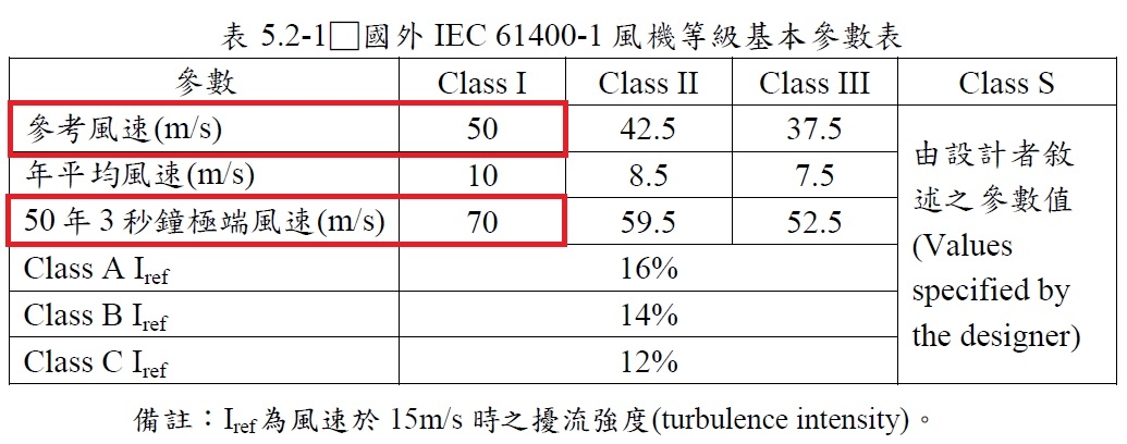 離岸風電謠言全破解 -- 真相與謊言的懶人包