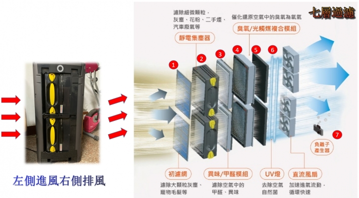 【開箱】CR智慧雙效空氣清淨機~我的口罩又升級了!