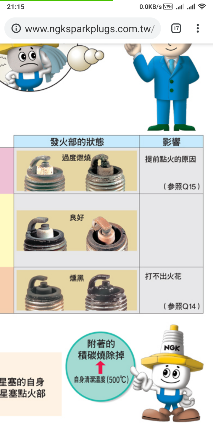 是不是S3/U5車主不會看火星塞,就被鐵皮屋XPro2給陰了?