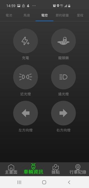 中華電氣二輪這隻老虎今年夏天大吼一聲之後,完全讓人刮目相看