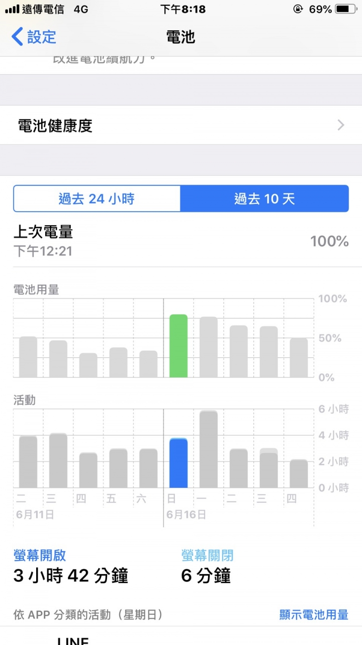 iphone 8+ ios12.3.1 耗電異常?