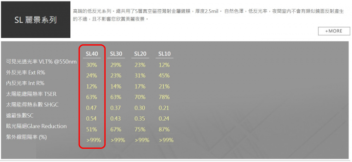 <試用心得分享>舒熱佳SL40麗景系列建築隔熱紙