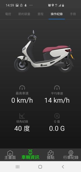 中華電氣二輪這隻老虎今年夏天大吼一聲之後,完全讓人刮目相看