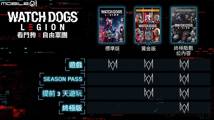 [E3 2019]Ubisfot Watch Dogs Legion《看門狗：自由軍團》試玩 多重角色搶救倫敦