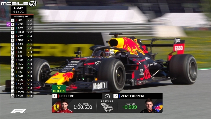 【F1】速報!Honda和Red Bull合作有方 共同取得Honda回歸F1後的首場勝利!